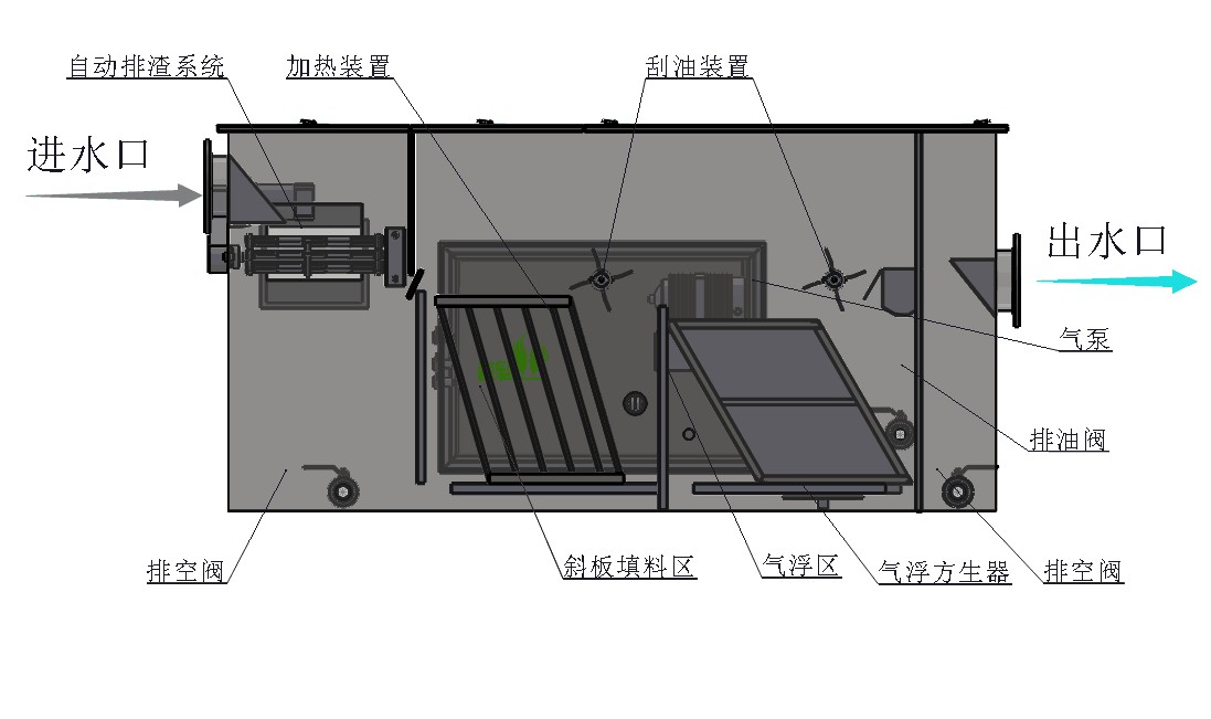 自動(dòng)排渣油水分離器結(jié)構(gòu)圖.png